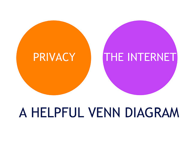 data privacy